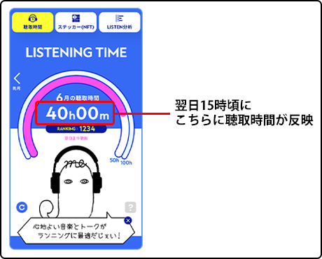 聴取した翌日15時頃に聴取時間が反映されているか確認