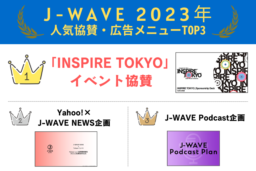 2023年に人気を集めた「協賛・広告メニューTOP 3」をご紹介！
