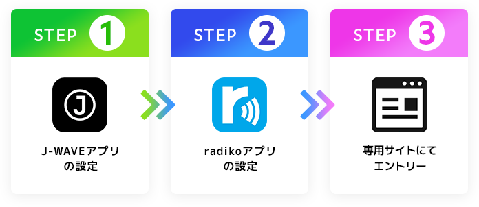 J-WAVE・radikoアプリの設定をしてエントリー
