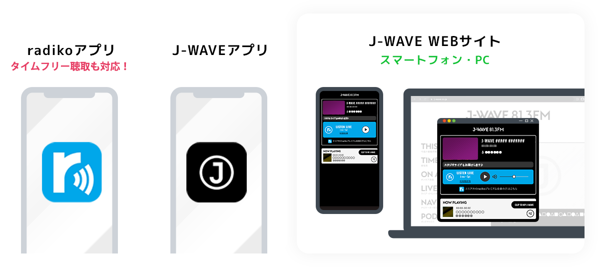 radikoアプリ、J-WAVEアプリ、J-WAVEアプリ WEBサイトでの聴取が対象